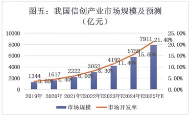 航天軟件（688562）投資價值分析報告 信息系統集成服務的領軍者